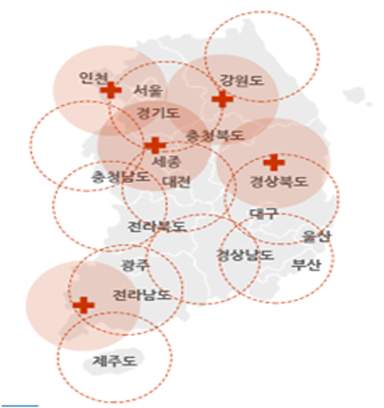 헬기운용영역